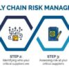 Supply chain risk assessment