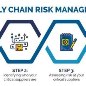 Supply chain risk assessment