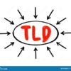 Ethos capital org legally binding agreement tld pir isoc icann