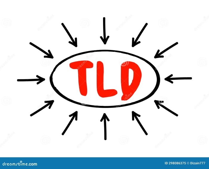 Ethos capital org legally binding agreement tld pir isoc icann