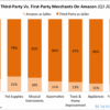 Amazon sellers nomad merchants products malls walmart