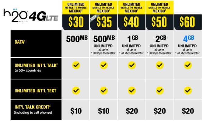 Cricket wireless 5g att mvno speed limit