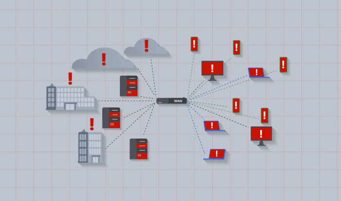 Gartner best security pracices for sd wan