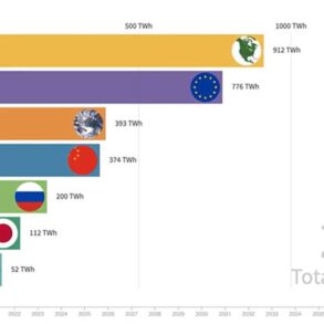 Countries are ramping up nuclear energy ambitions