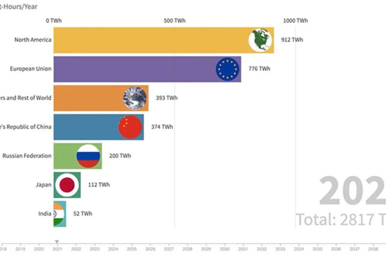 Countries are ramping up nuclear energy ambitions