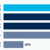 The c suite guide to genai risk management