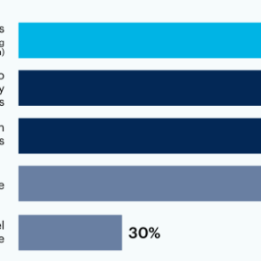 The c suite guide to genai risk management
