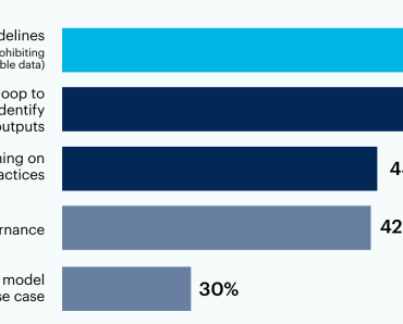 The c suite guide to genai risk management