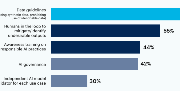 The c suite guide to genai risk management