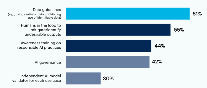 The c suite guide to genai risk management