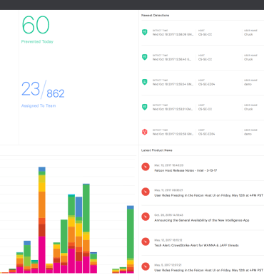 Crowdstrike achieves certification in av comparatives first anti tampering test
