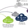 Sd deployment service for enhanced plus for prisma access enterprise