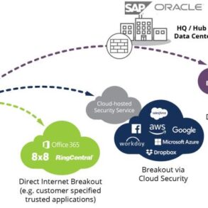 Sd deployment service for enhanced plus for prisma access enterprise