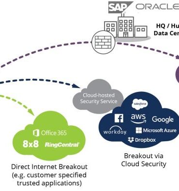 Sd deployment service for enhanced plus for prisma access enterprise