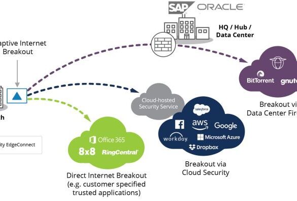 Sd deployment service for enhanced plus for prisma access enterprise