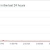 Slack is down disruption outage