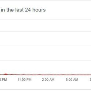 Slack is down disruption outage