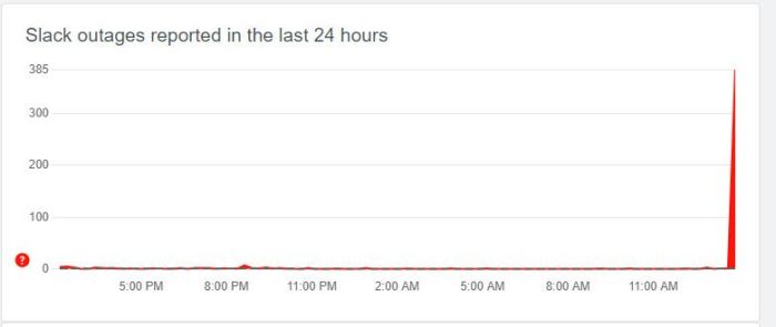 Slack is down disruption outage