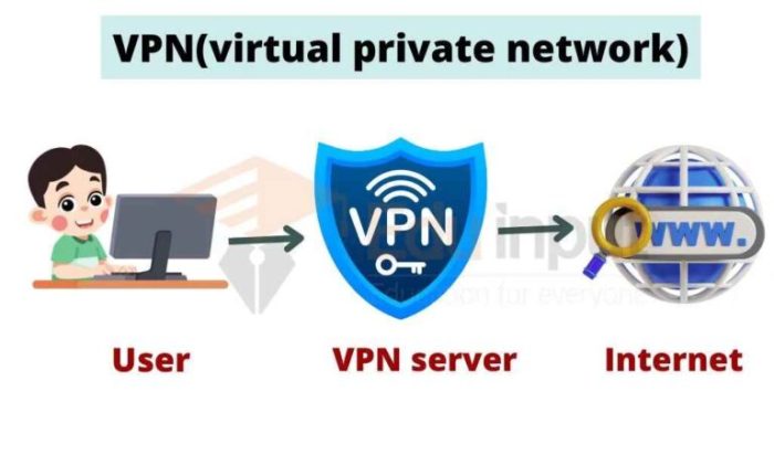 22 common vpn terms explained