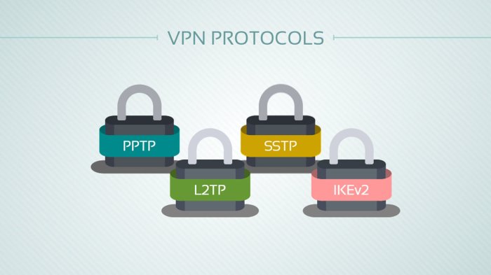 Vpn types complete guide Vpn types complete guide