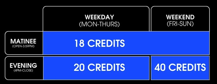 Moviepass price increase limited first run movie access